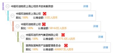 中國石油物資上海公司技術咨詢服務部 專業(yè)咨詢助力能源行業(yè)高質(zhì)量發(fā)展